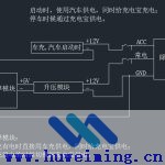 来源文章：自制停车监控